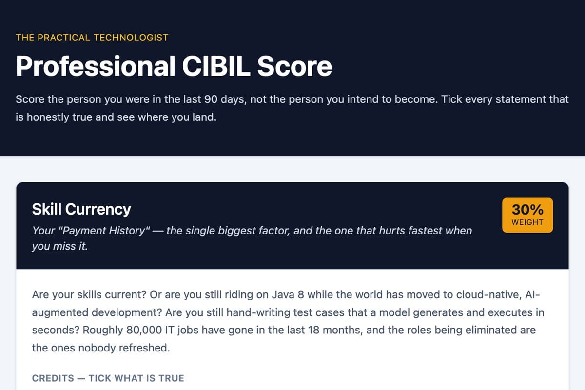 Professional CIBIL Score — career readiness self-assessment