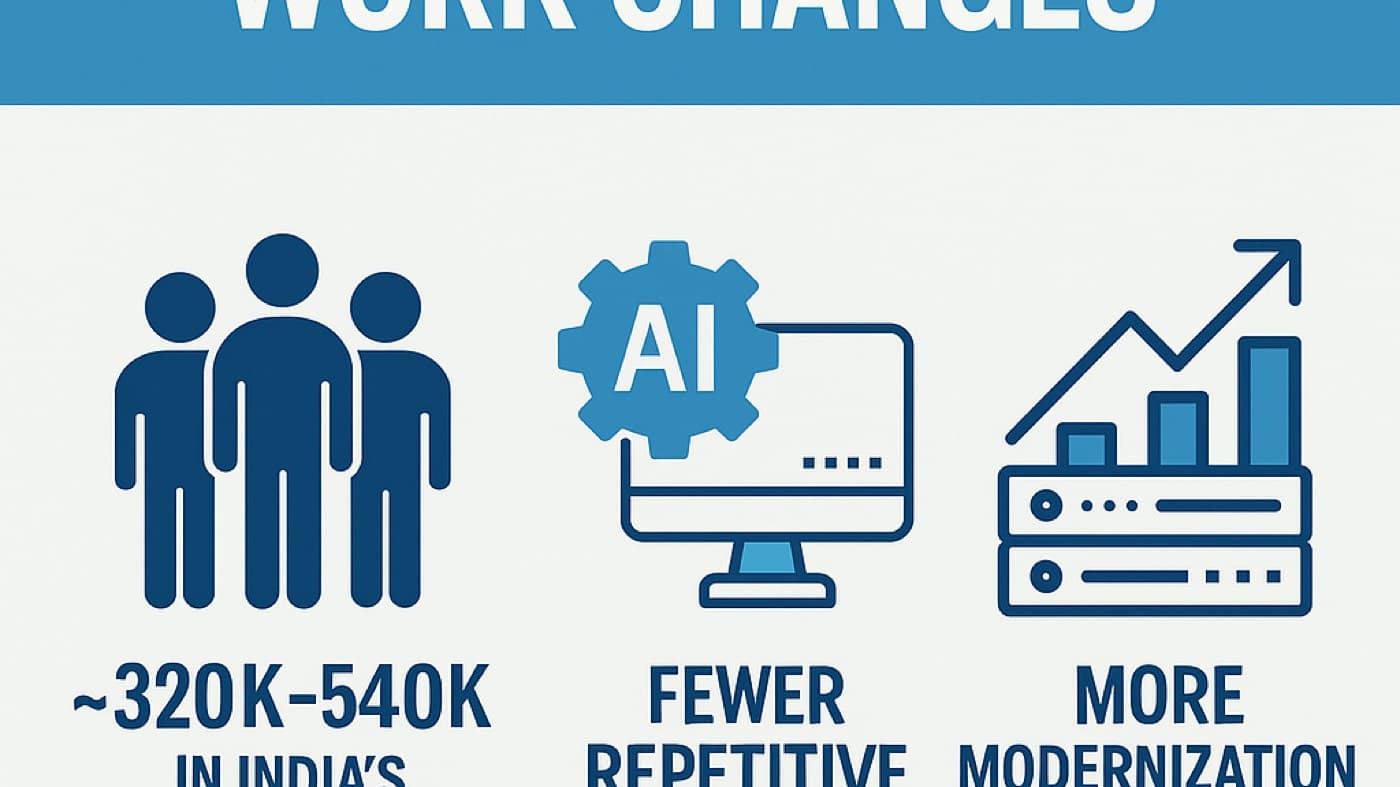 Mainframe Stays, Work Changes – My Take on AI’s Impact